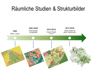 Räumliche Studien & Strukturbilder