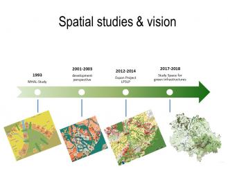 Spatial studies and structural images