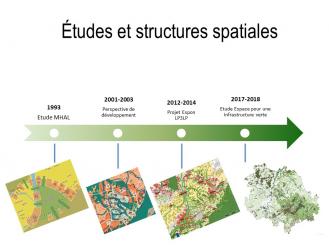 Räumliche Studien & Strukturbilder