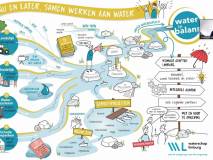 VAN WERSCH Water in balance
