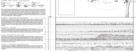 Schichten der Wahrnehmung